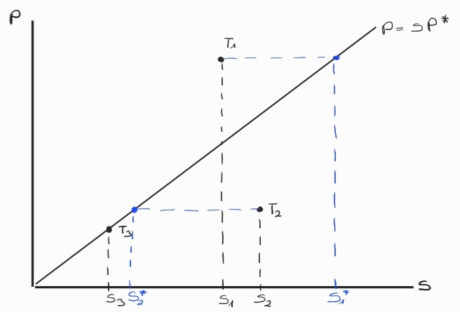 Frage3a